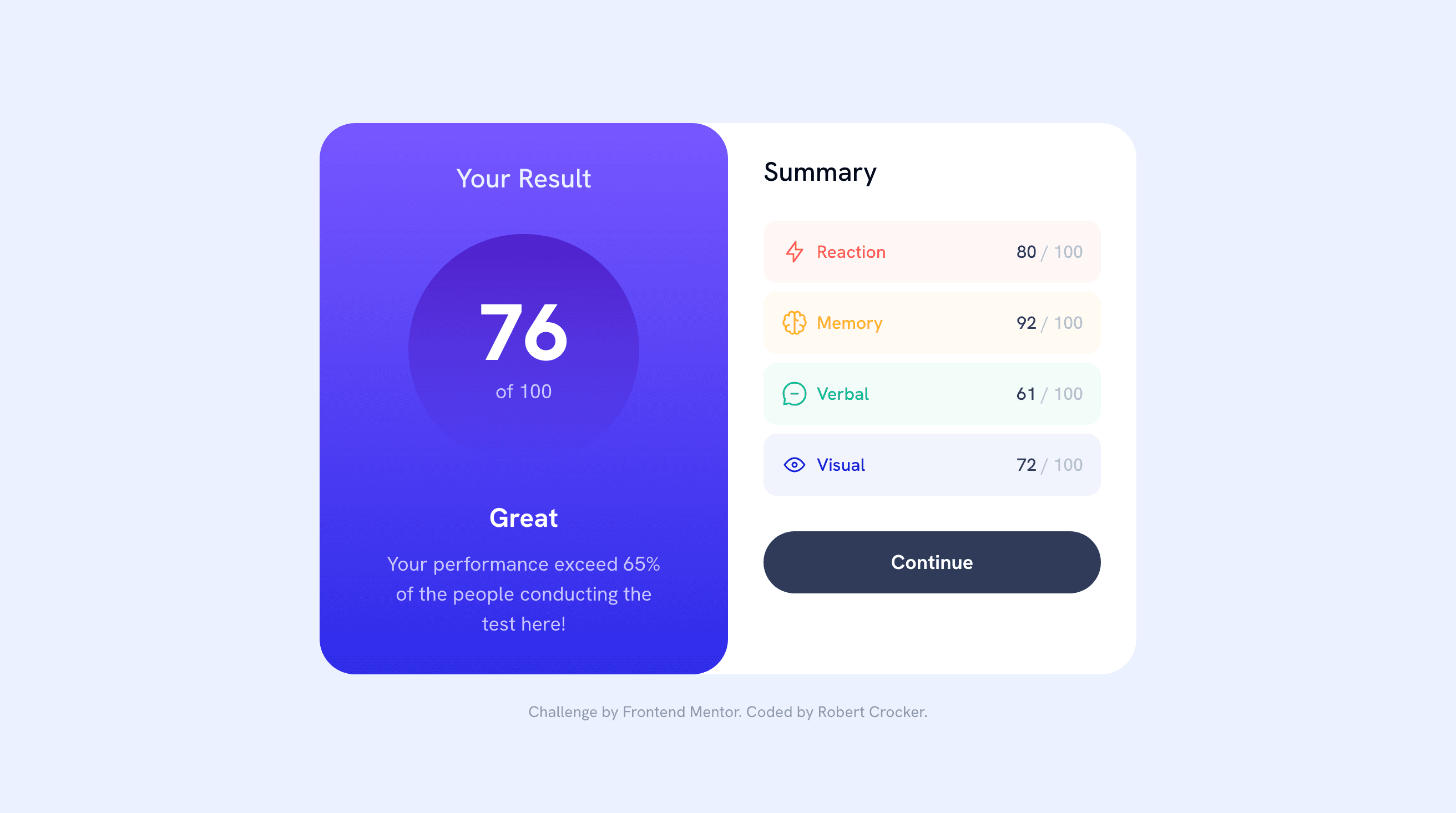 Result Summary Component