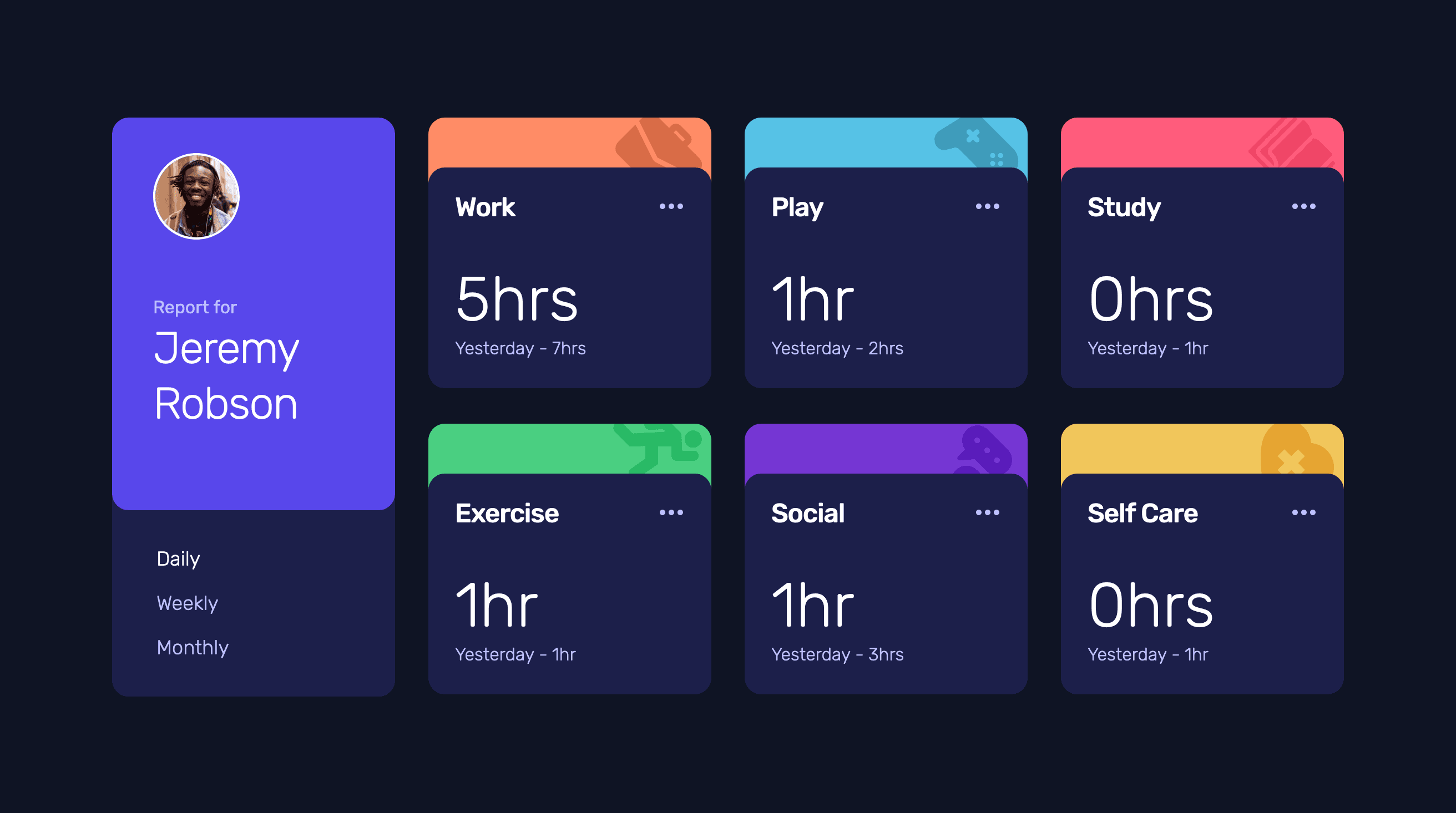 Time Tracking Dashboard